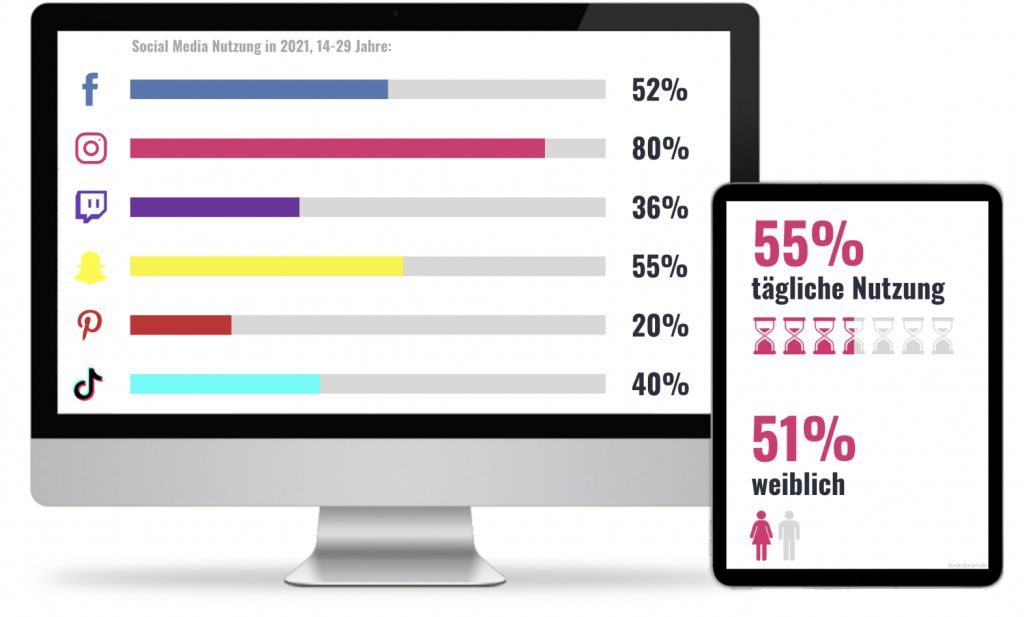 Social Media Instagram Nutzung Statistiken 2021 Deutschland